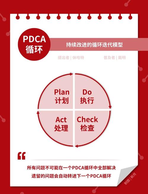 持续改善，还是持续折腾？