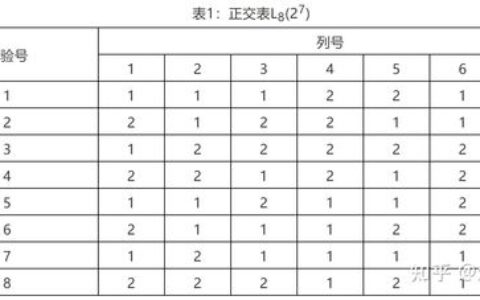田口方法：那个让工程师又爱又恨的“质量魔法”