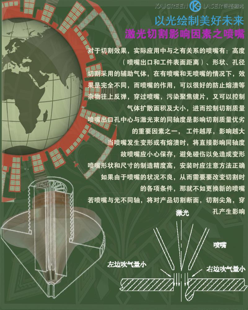 激光切割喷嘴焦点偏差对切割质量影响对比