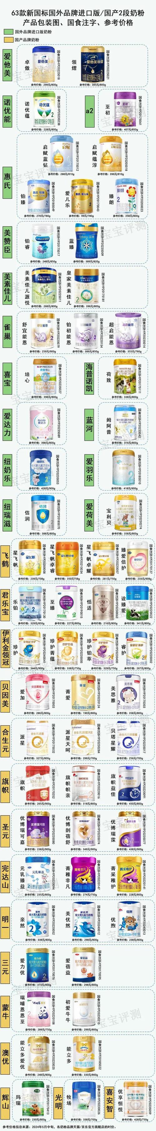 国产还是进口?别被品牌迷了眼