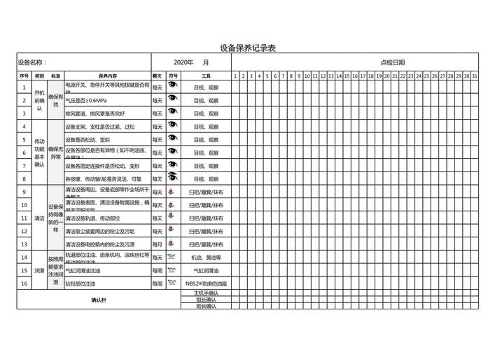 五轴数控机床润滑保养点检表