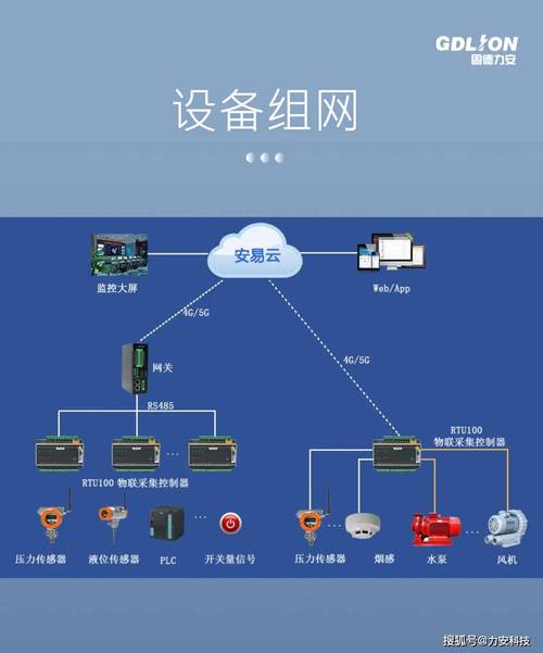 工业物联网传感器安装螺栓固定涂硅脂示意图