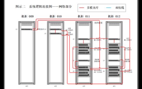 分布式控制系统（DCS）的进化：为什么老手也常踩坑？