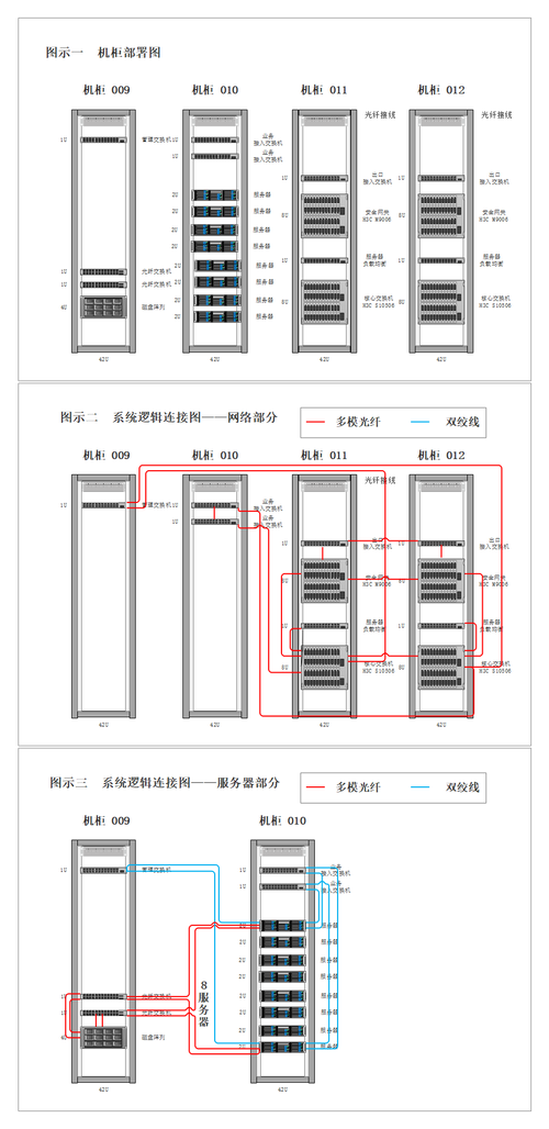 工业现场分布式控制系统机柜复杂接线图