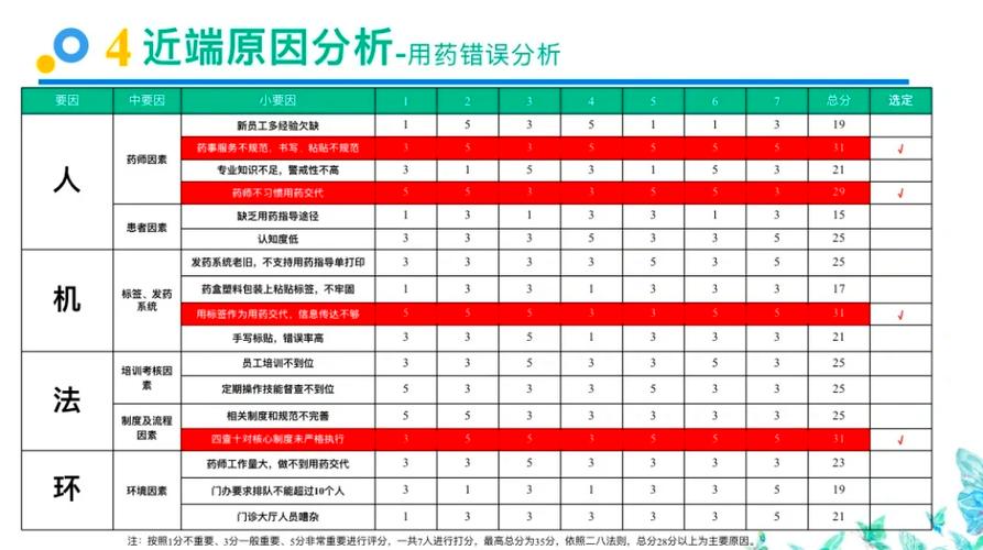 问:RCA分析出来的原因,领导不认可怎么办?