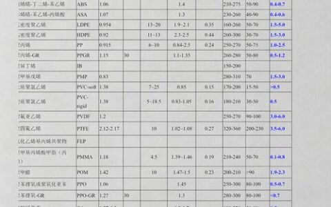 模具设计避坑实录：从崩溃到精通的实战心法