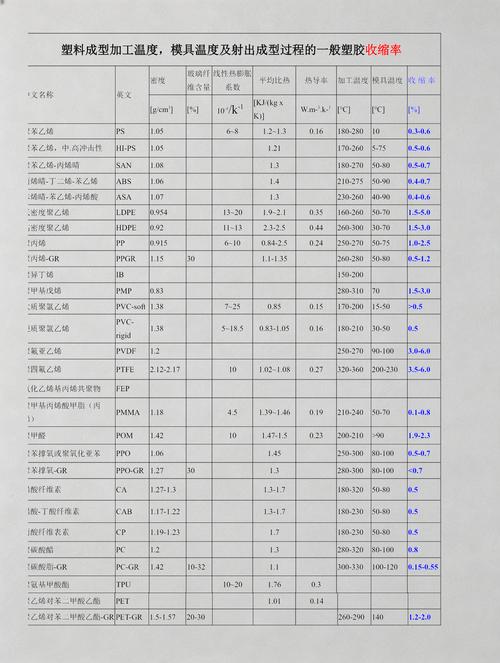 塑料材料收缩率对比测试样条