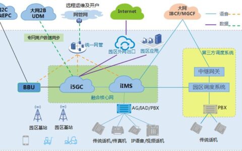 5G专网（工业）：从车间现场的“信号焦虑”到真正的确定性网络