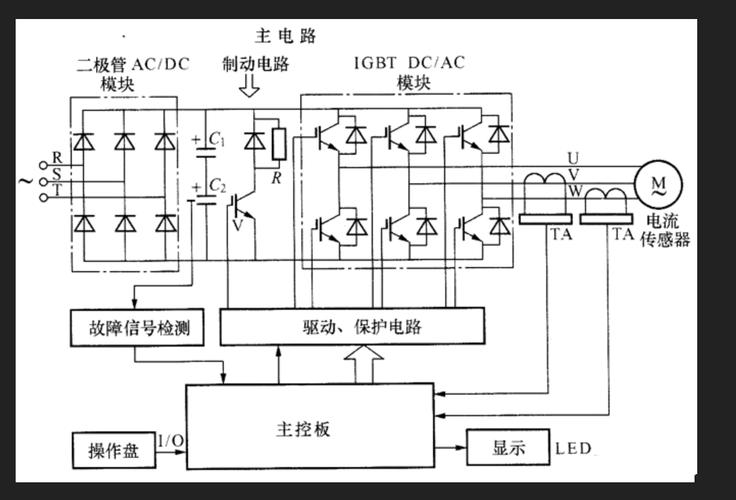 变频器内部IGBT模块结构