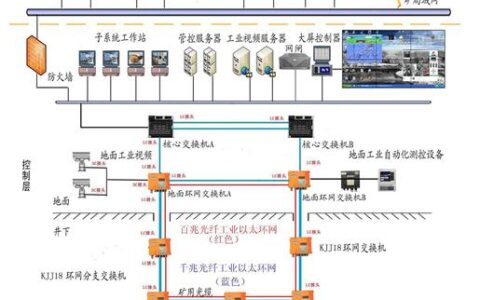 时间敏感网络（TSN）：工业通信的确定性革命，还是又一场泡沫？