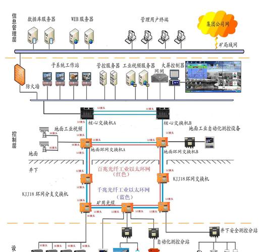 工厂车间内多种工业以太网协议线缆混杂连接示意图