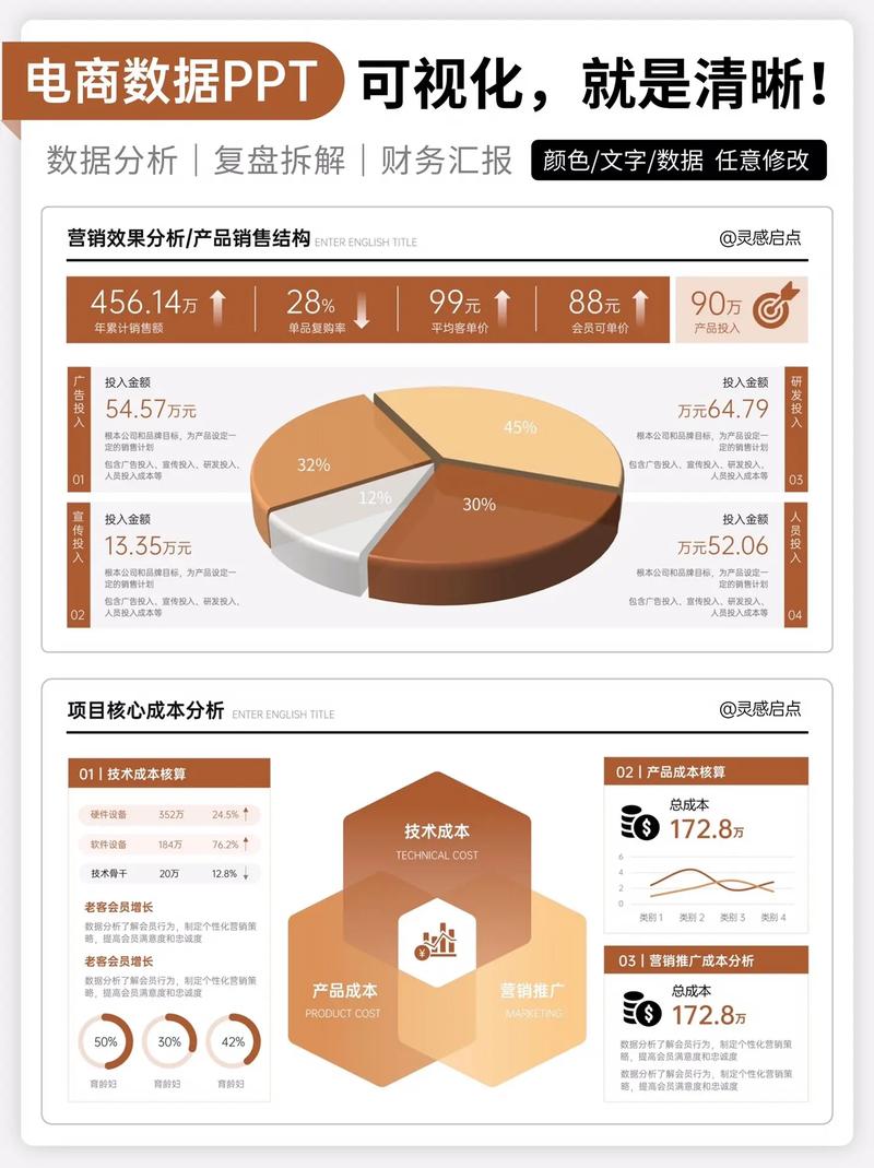 数据,数据,还是数据!