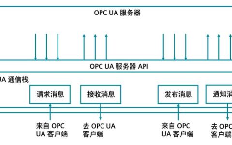OPC统一架构（OPC UA）：为什么它让我对工业互联既兴奋又头疼？