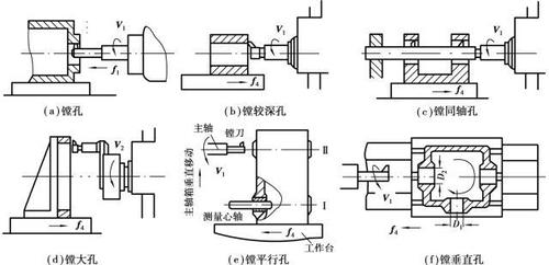 精密镗削内孔加工振动测点布置示意图