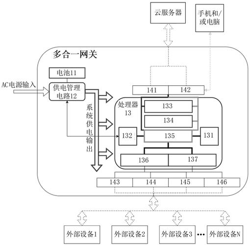 工厂老旧设备通过雾网关进行协议转换架构图