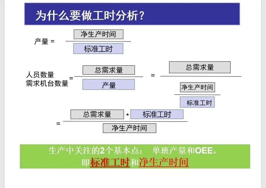 MODAPTS预定动作标准工时分析表