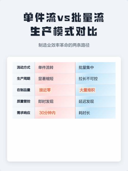 问:我们产品型号多、批量小,频繁切换,单件流会不会让切换损失吃掉所有效率?