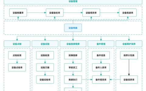 工业区块链：穿透迷雾，看分布式账本如何重塑工厂信任基座