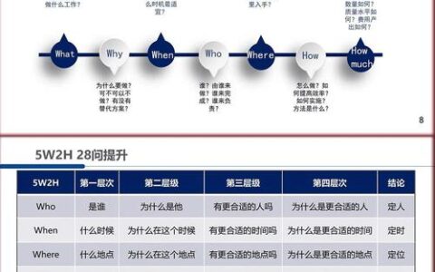 根本原因分析（RCA）在工厂里为什么常常沦为“走过场”？