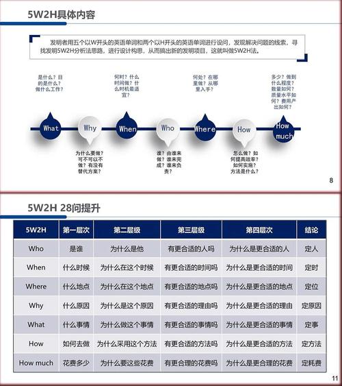 工业现场5Why分析白板讨论