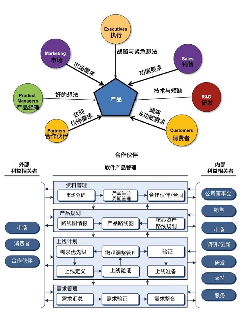 注塑机客户需求与技术特性关联图