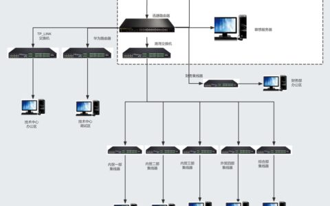CC-Link：从现场总线到TSN，一次工业通信的进化