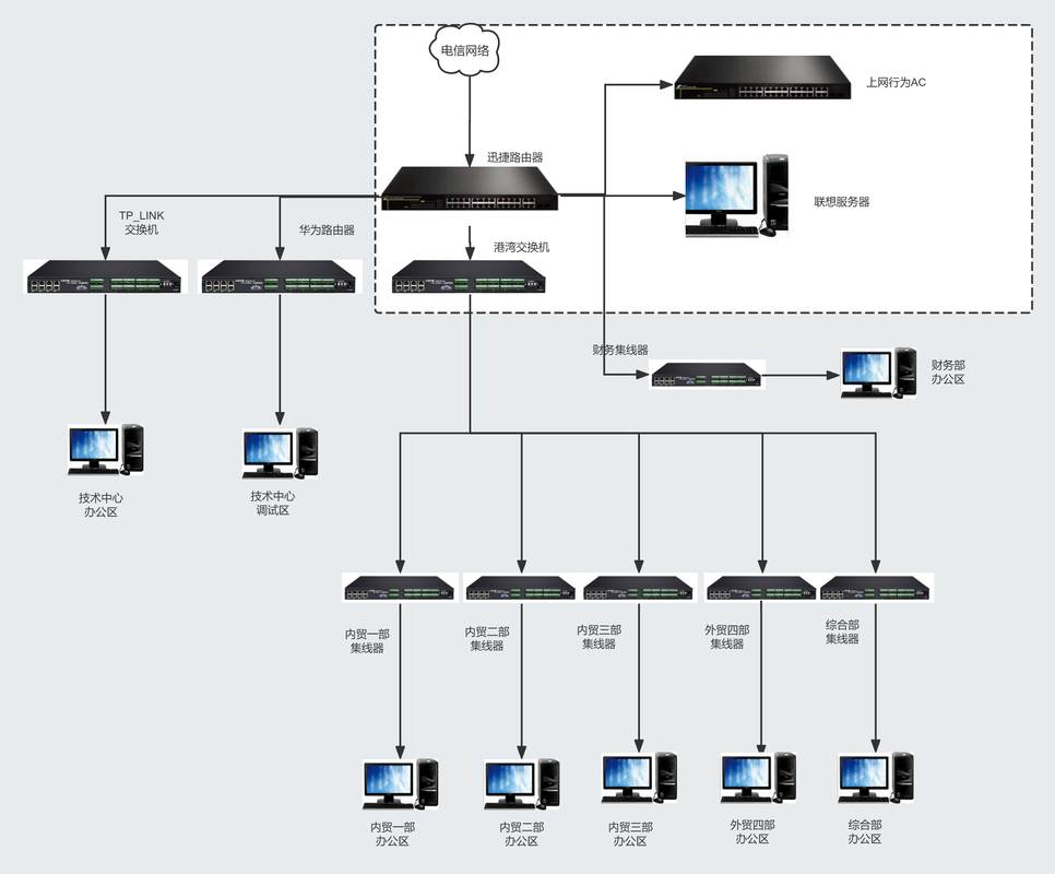 CC-Link IE TSN工业网络拓扑图