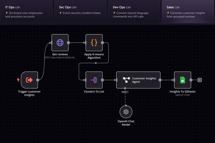 人工智能辅助CAE参数优化工作流示意图