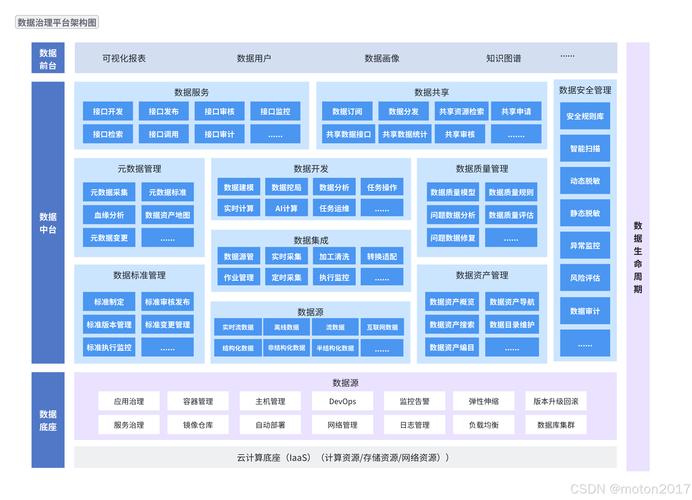 工业数据治理主数据映射关系图