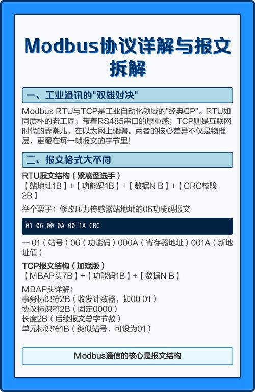 问:都说Modbus没有安全机制,工业互联网时代怎么搞?