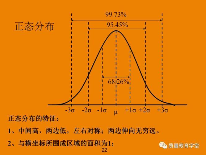 控制图与直方图：别让统计味吓退你