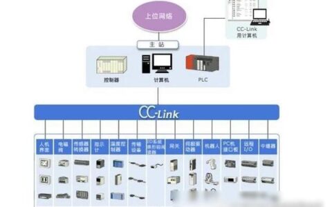 CC-Link：工业通信的常青树还是过气明星？——一个老工程师的肺腑之言