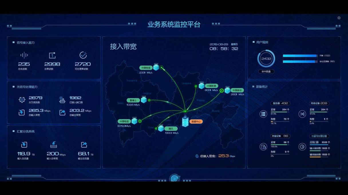 工业安全运维中心监控大屏