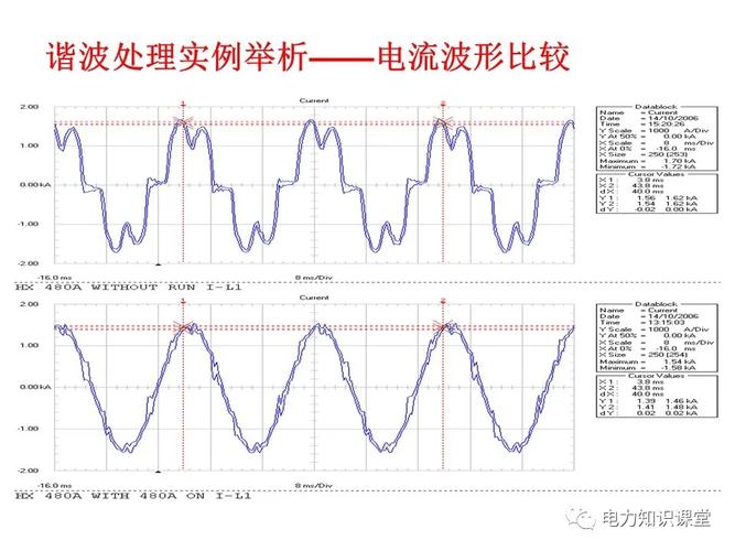 VFD驱动电机谐波频谱分析图