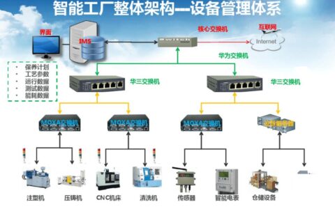 计算机集成制造（CIM）：为何你的工厂还没实现真正的集成？