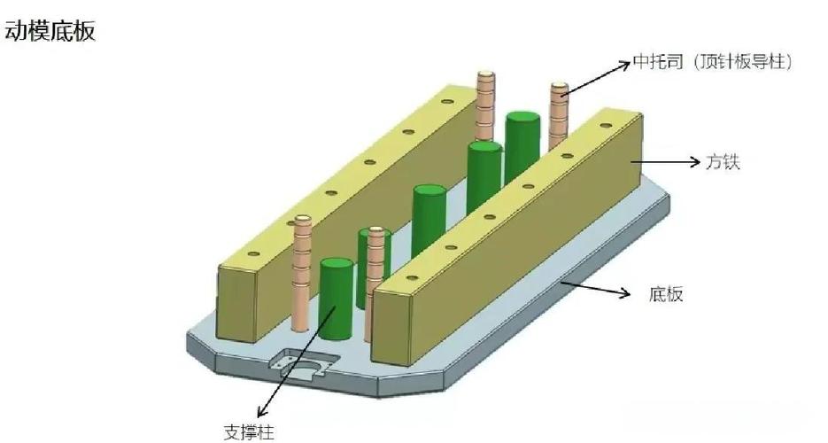 快速换模SMED模具导向定位导板细节