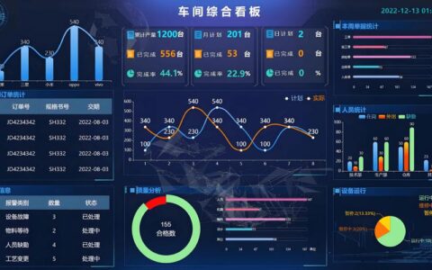 制造执行系统（MES）选型与实施：我们走过的那些坑