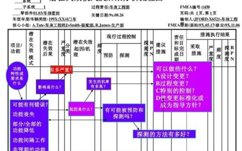 失效模式与影响分析（FMEA）——这套方法论，早该打补丁了