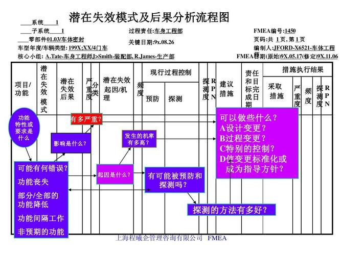 老旧的失效模式分析文件堆叠