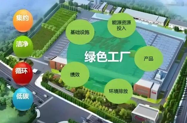 绿色制造到底怎么落地?老板们最头疼的问题