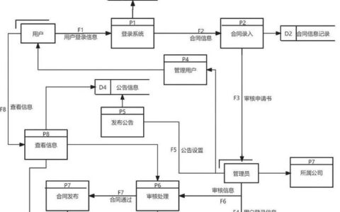 计算机集成制造（CIM）深度观察：从车间到云端，打通任督二脉有多难？