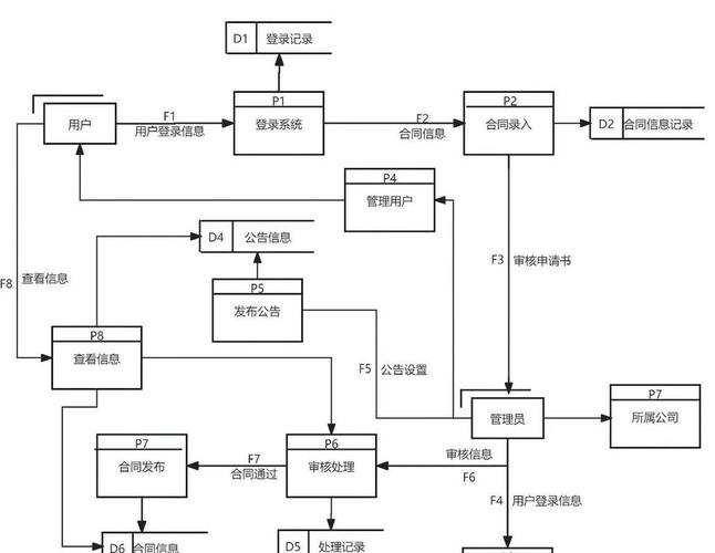 离散制造CIM系统数据流示意图