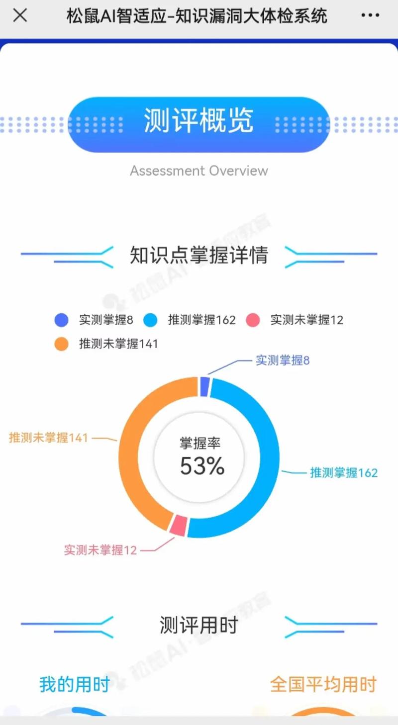 AI诊断?先搞清这几点