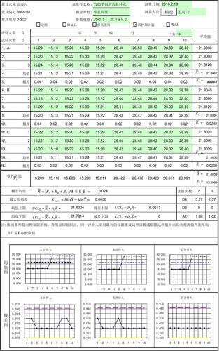 量具重复性和再现性分析Minitab图表显示部件号
