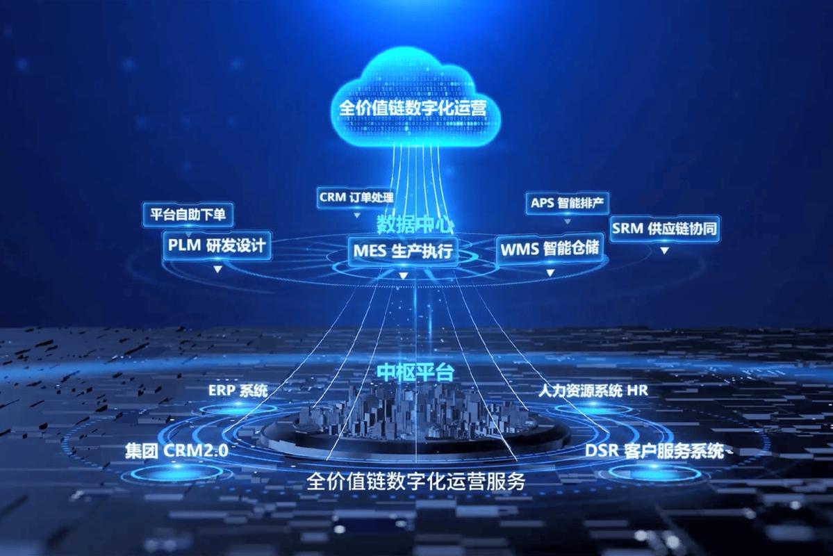 数字化？别光顾着上系统