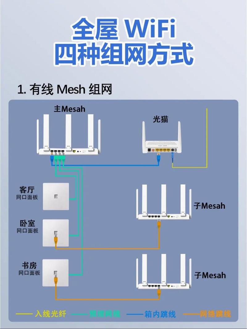 问:升级Wi-Fi 6E,覆盖规划怎么做?