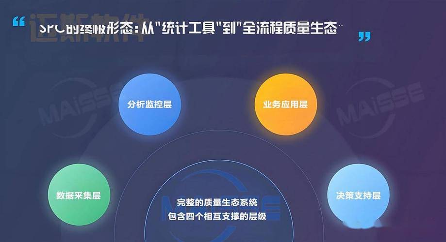 数字化时代,SPC该进化了