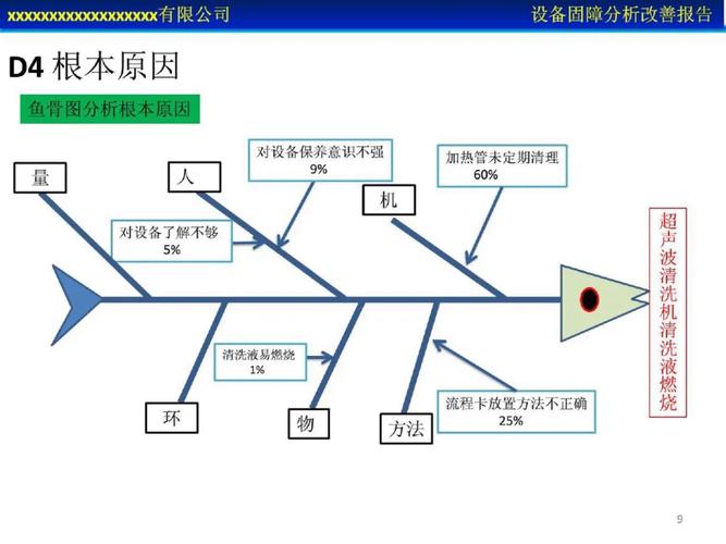 机械故障鱼骨图根因分析标注验证