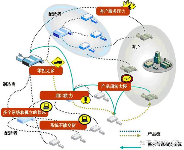 供应链重构？别被概念忽悠了