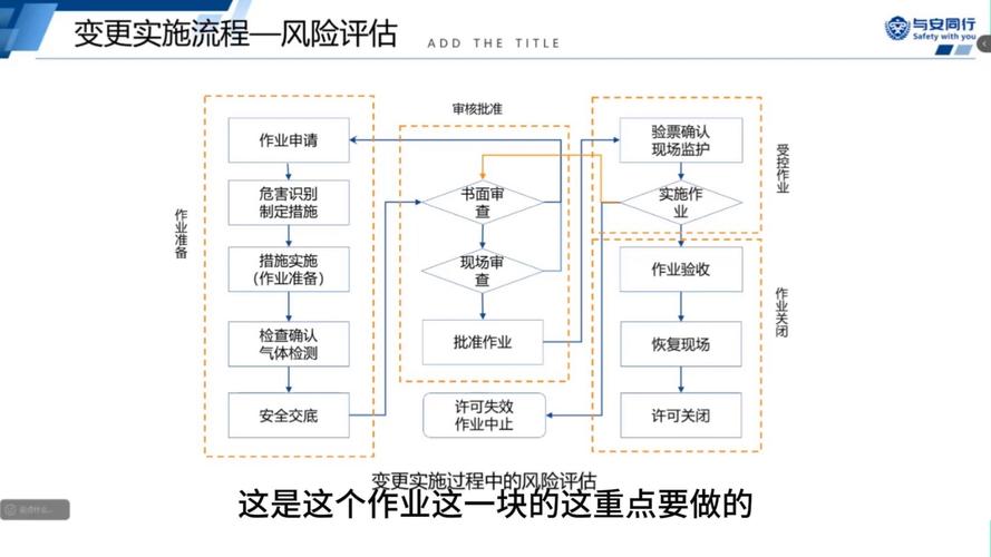 工程设计变更管理流程可视化看板截图